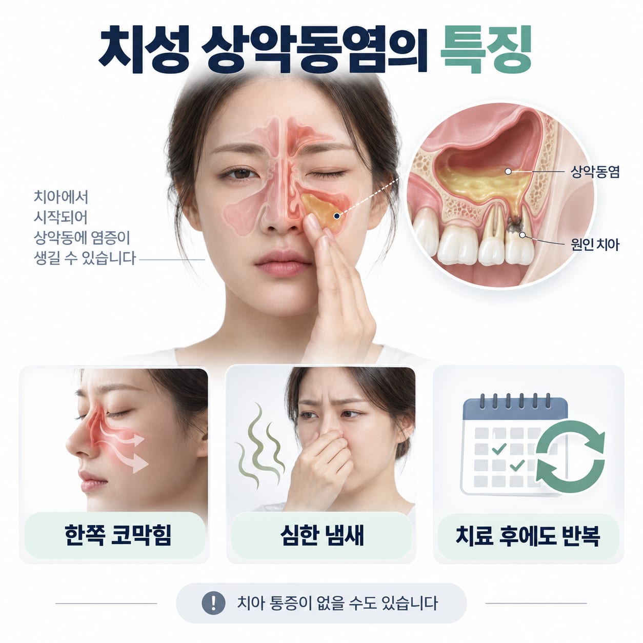 한쪽 코막힘과 악취, 반복되는 재발 등 치성 상악동염의 주요 증상을 정리한 그림